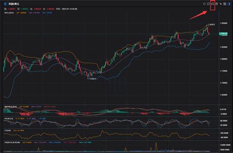 布林通道獲利秘訣pdf|布林通道（Bollinger Bands）教學與交易策略